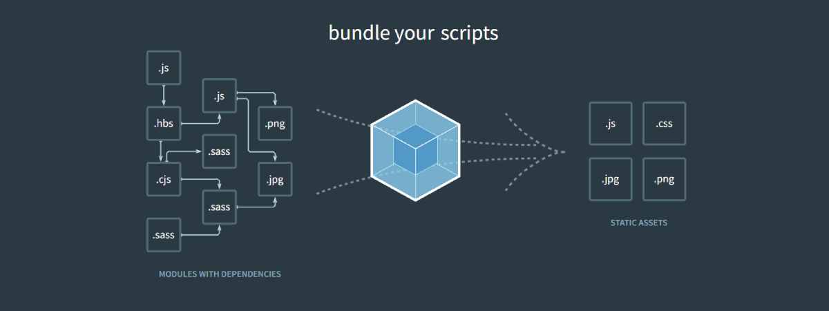 Bundle JavaScript with Webpack 5